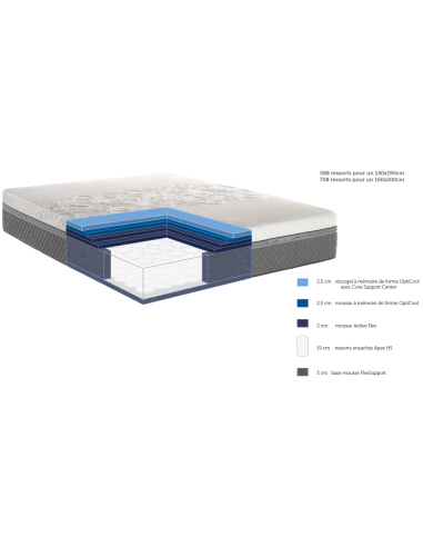 MATELAS RESSORTS SEALY HYBRID PLUSH MATELAS RESSORTS SEALY HYBRID PLUSH