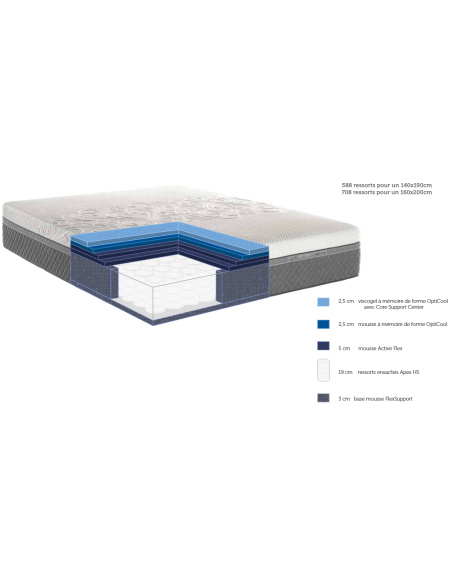 MATELAS RESSORTS SEALY HYBRID PLUSH