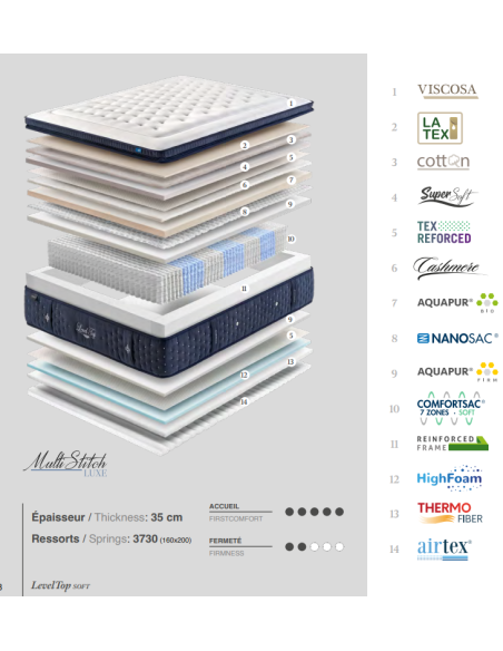 MATELAS RESSORTS GOMARCO LEVELTOP SOFT