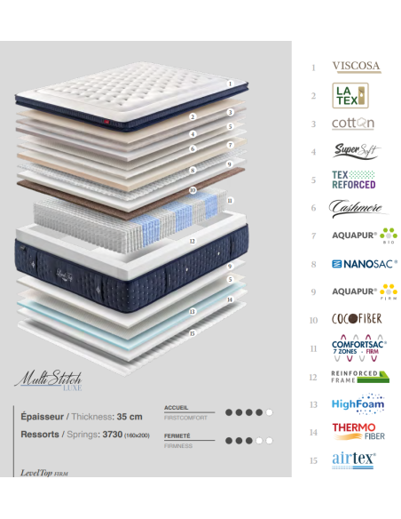 MATELAS RESSORTS GOMARCO LEVELTOP FIRM