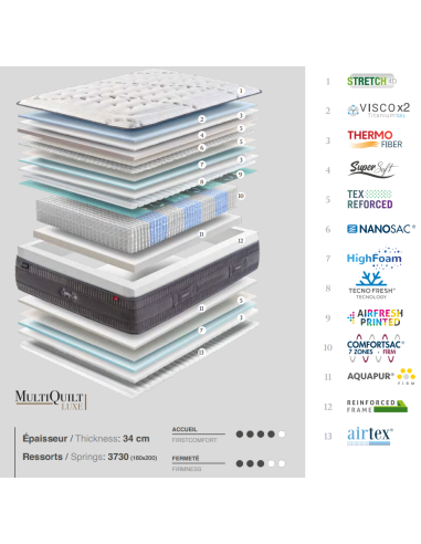 MATELAS RESSORTS GOMARCO SPRING TOP...