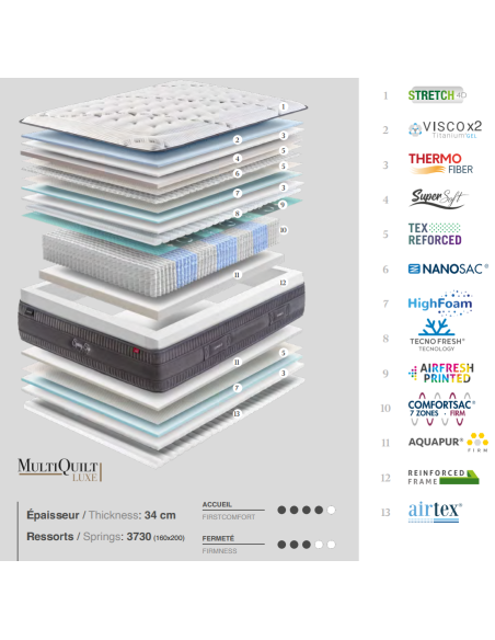 MATELAS RESSORTS GOMARCO SPRING TOP 7z FIRM