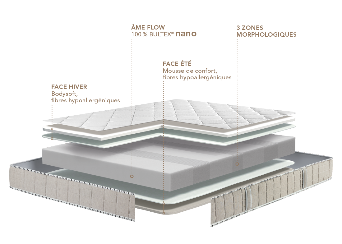 FICHE TECHNIQUE VUE ECLATE BULTEX PHILHARMONIE