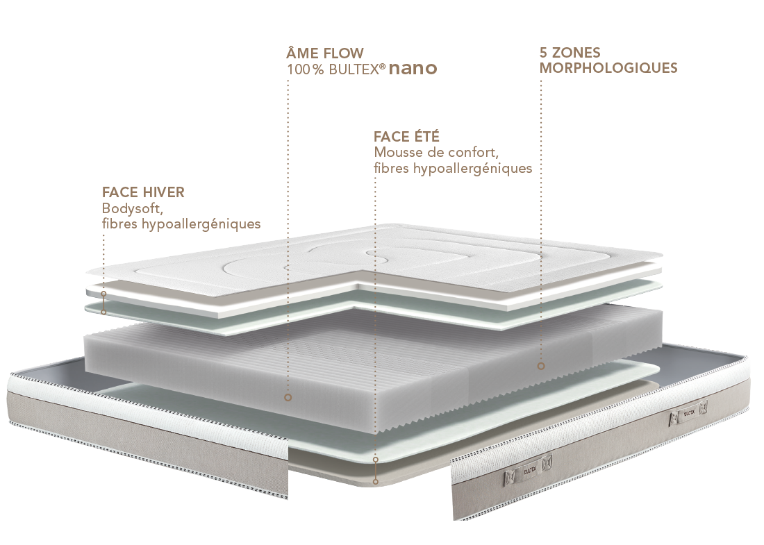 FICHE TECHNIQUE MATELAS ARCADIE