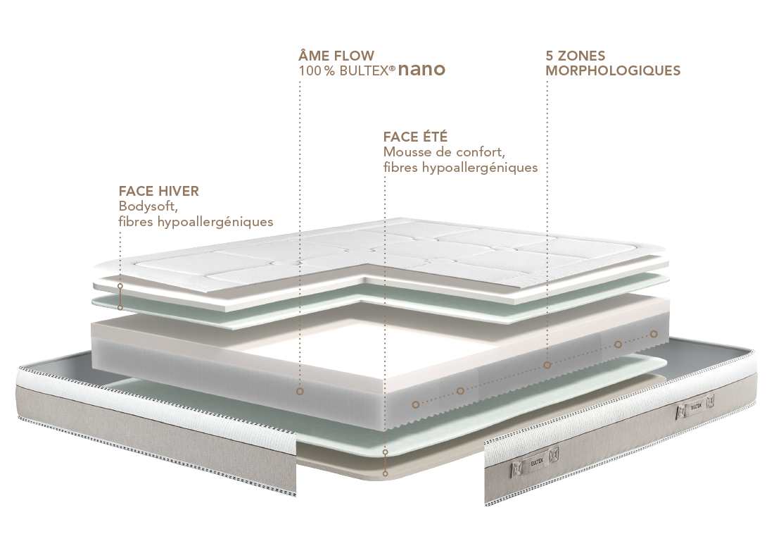 FICHE TECHNIQUE BULTEX UTOPIE