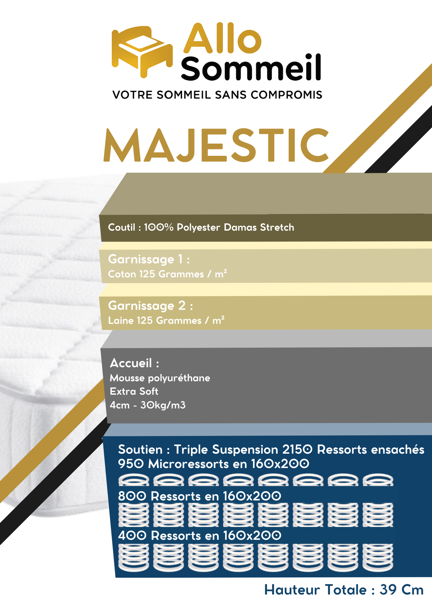 Fiche technique matelas Majestic