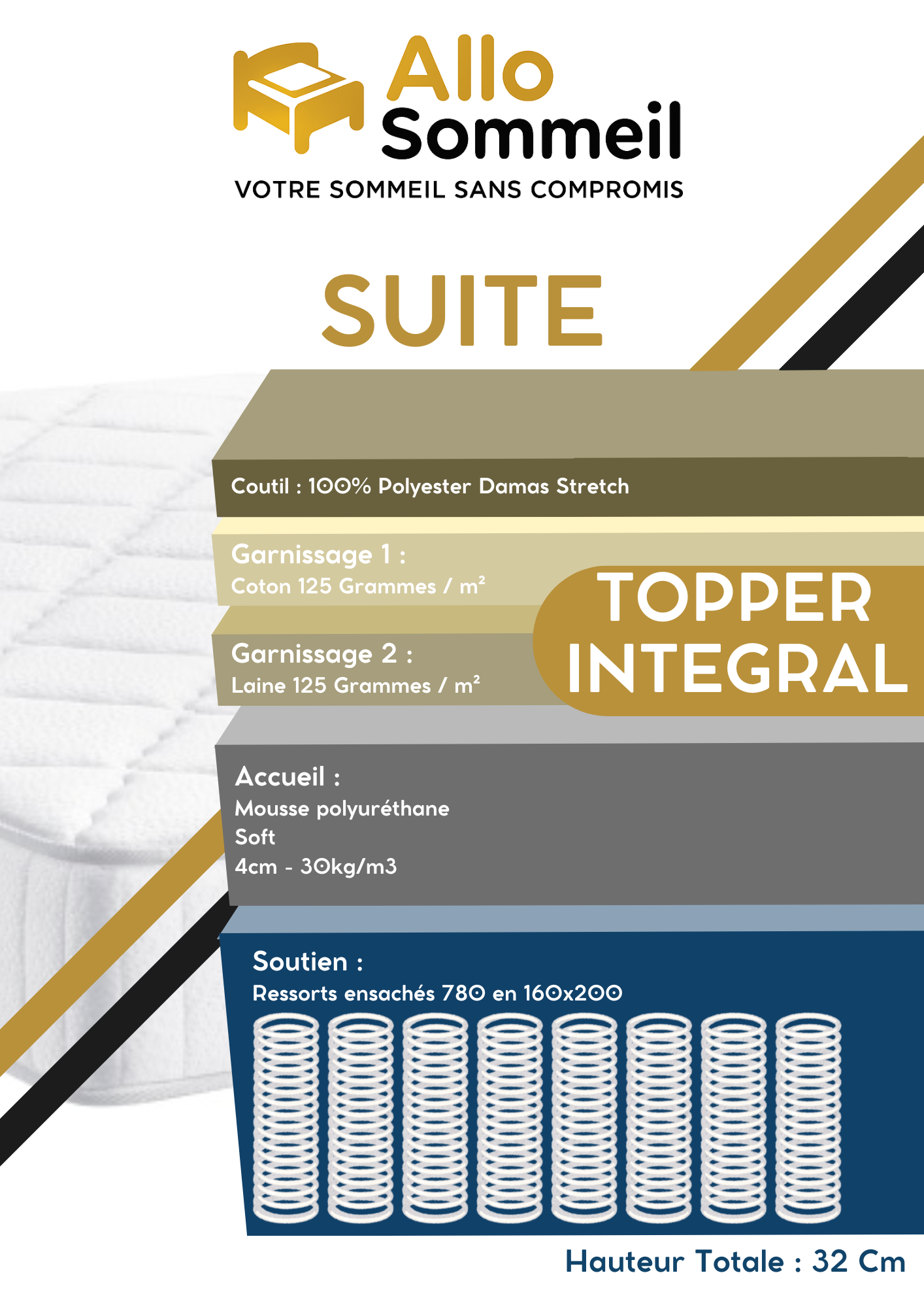 Fiche technique matelas SUITE