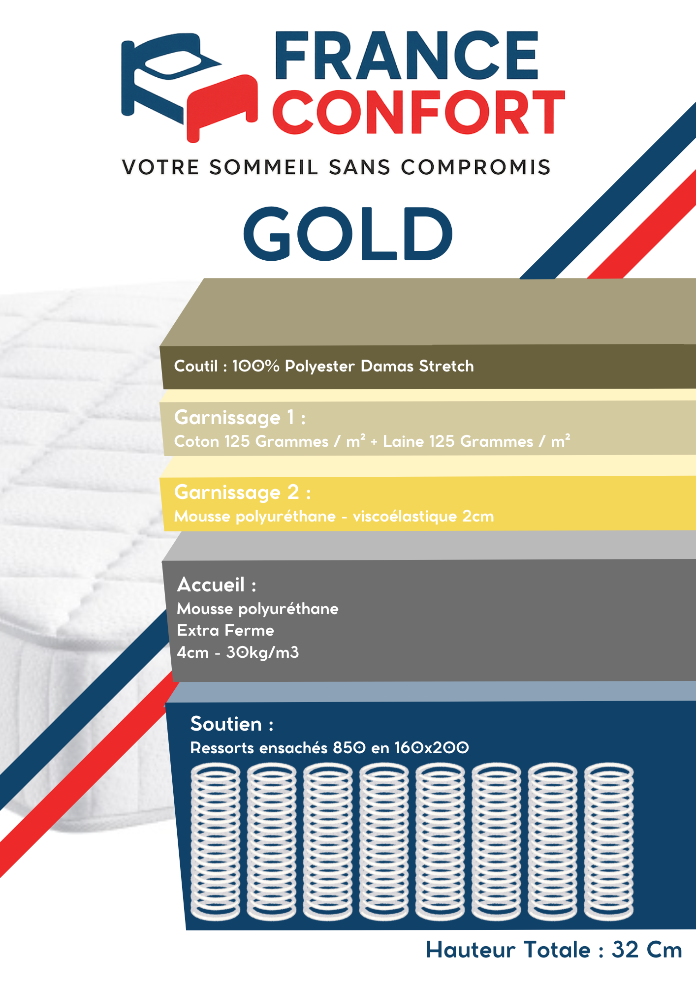 Fiche technique matelas gold