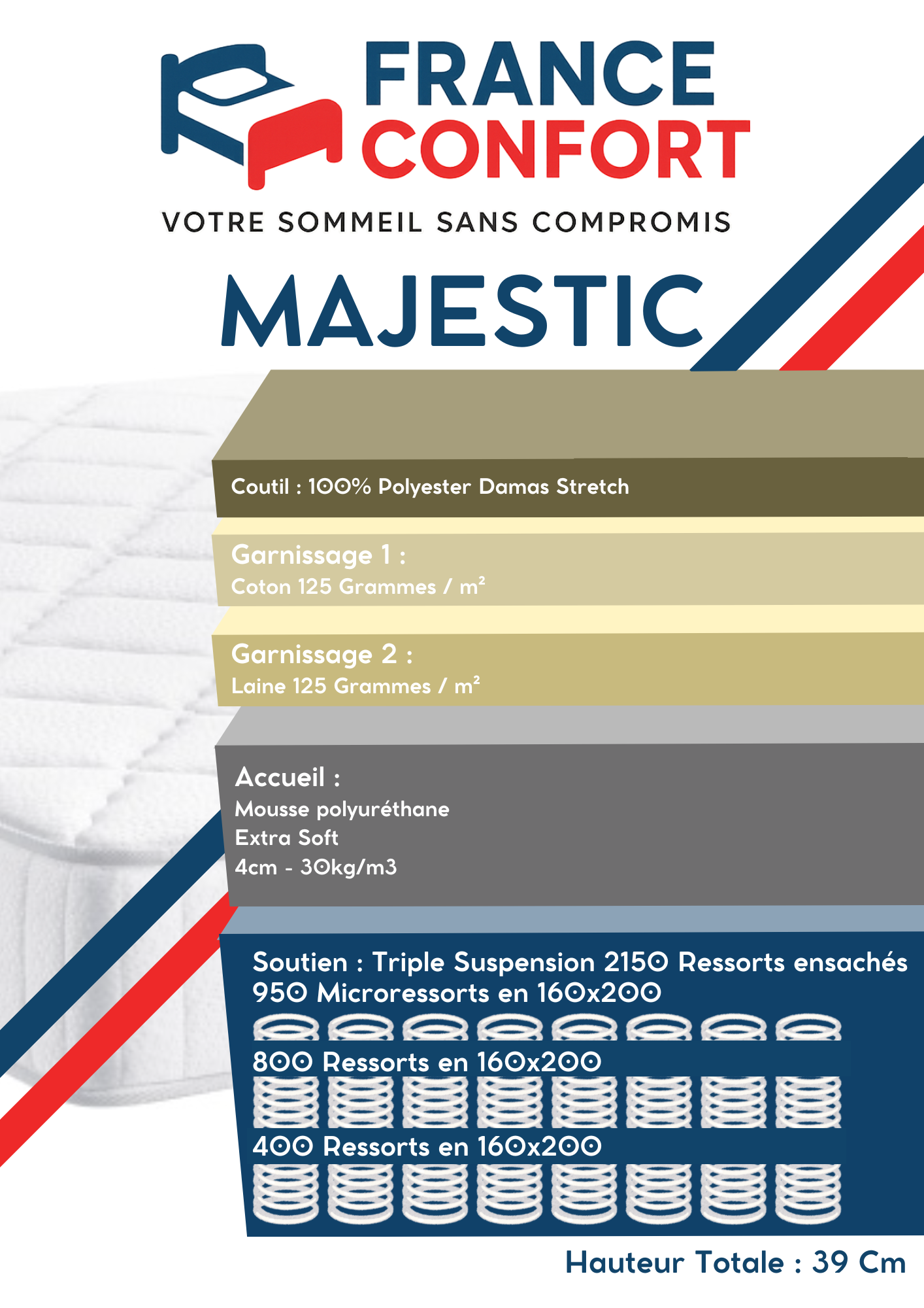 Fiche technique matelas Majestic