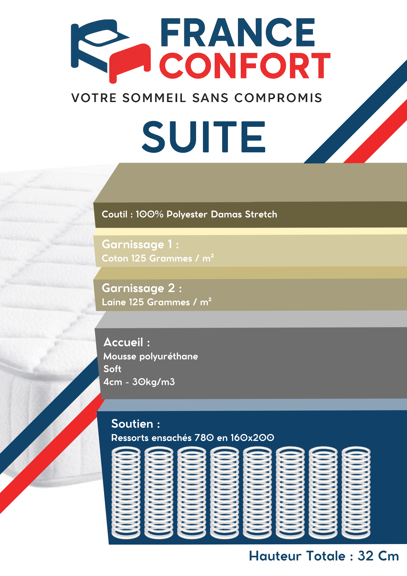 Fiche technique matelas SUITE